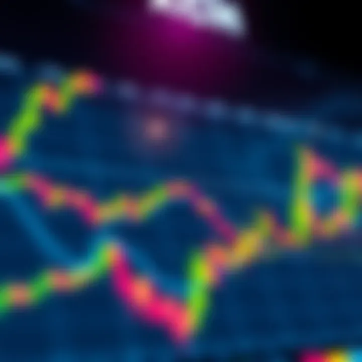 Trading Chart with XCH Prices A detailed trading chart showing recent XCH price movements and technical indicators for analysis.