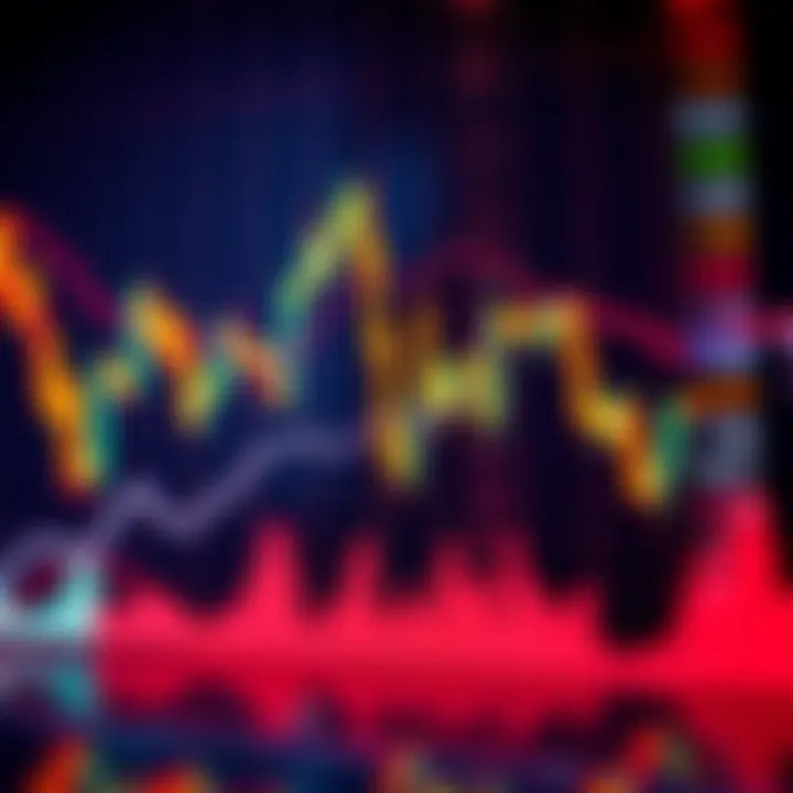 A graphical representation of trading prices showing candlestick patterns, highlighting price movements and trends influenced by technical analysis.