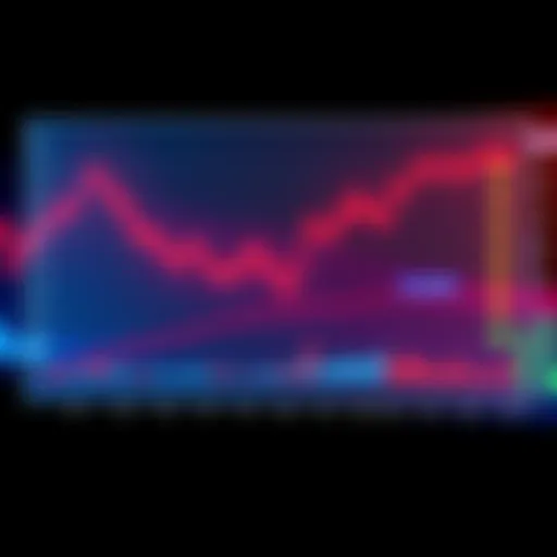 Trading Strategy Results A chart showing the difference between backtest results and real-world trading performance, with a downward trend line highlighting losses.