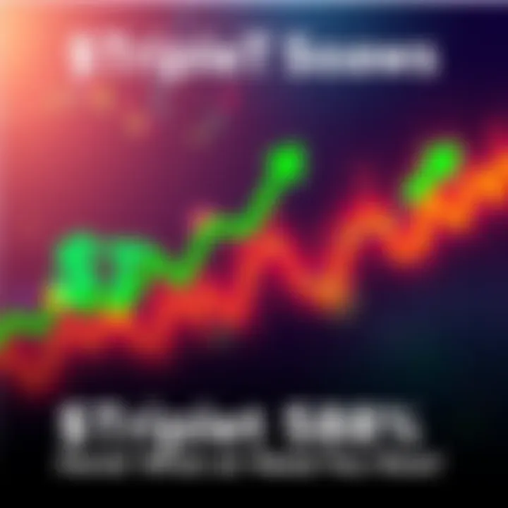 Graph showing $TripleT stock price rising dramatically by 58% with green upward arrows and positive market reaction.