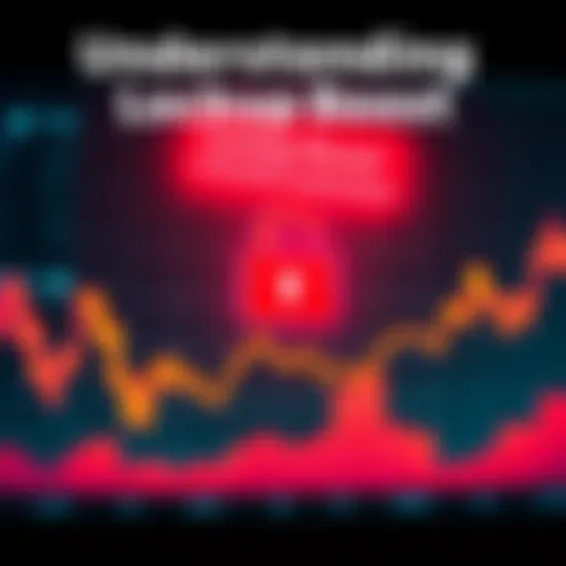 Graph showing trading trends with lockup boost concept highlighted
