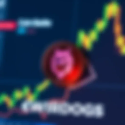 $WARDOGS coin logo displayed on CoinGecko with a rising graph in the background