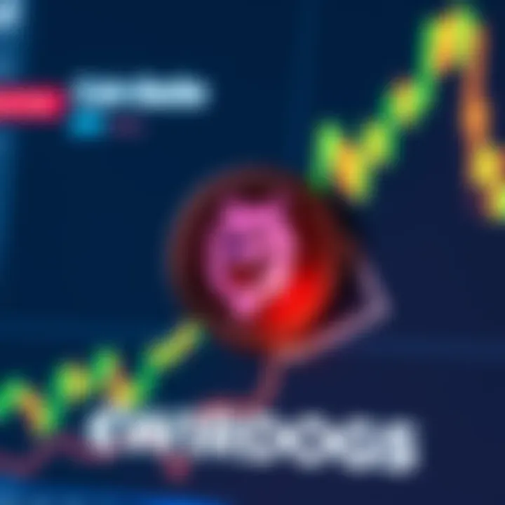 $WARDOGS coin logo displayed on CoinGecko with a rising graph in the background