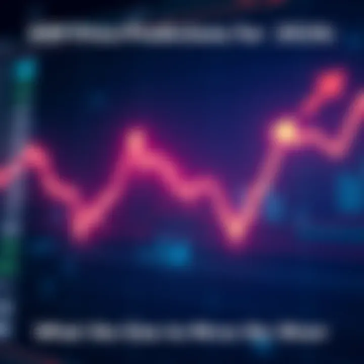 Chart showing XRP price trends with arrows indicating potential rise and fall