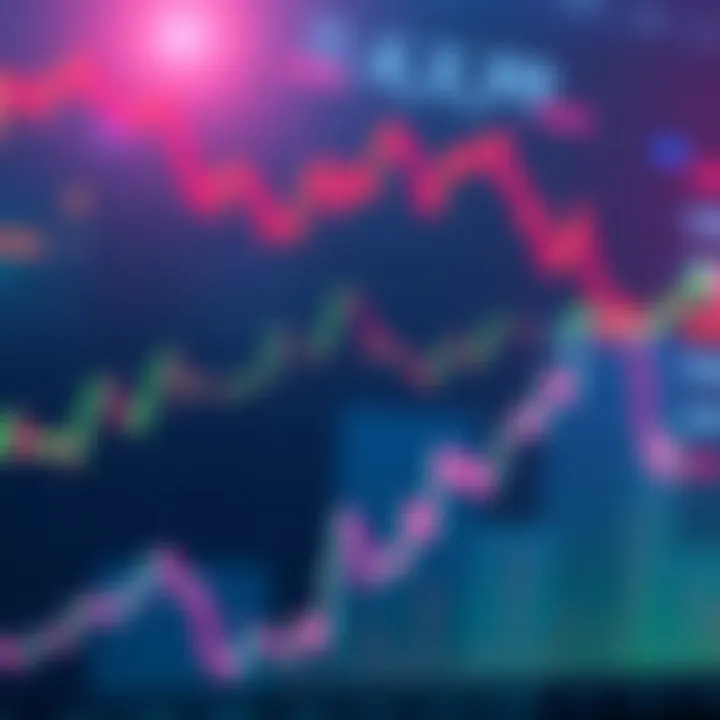 A price chart showing a double top formation for XRP with fluctuating trends, highlighting market sentiment changes.