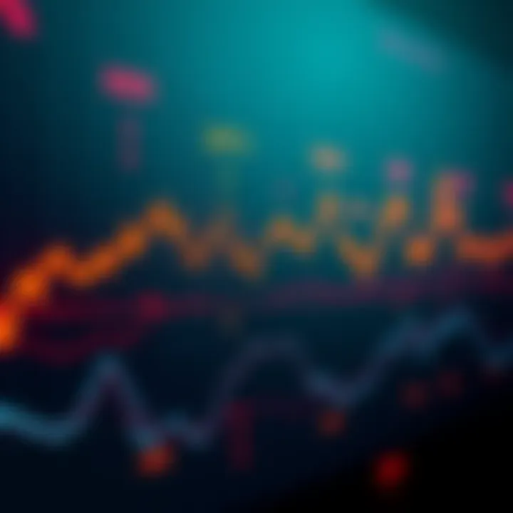 A line chart showing XRP price fluctuations over time with various market indicators highlighted.