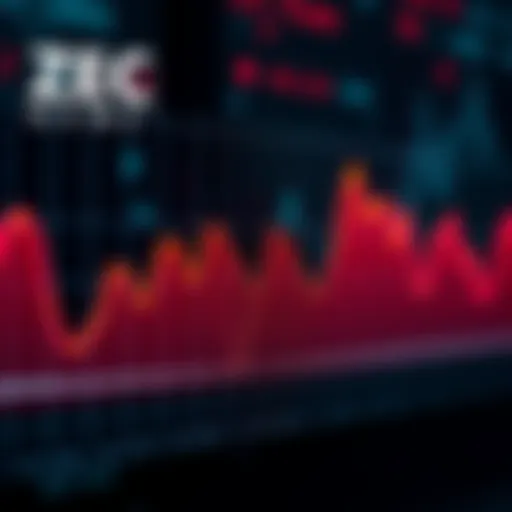 A line chart showing recent price fluctuations of ZEC, with upward and downward trends highlighted, representing market activity.